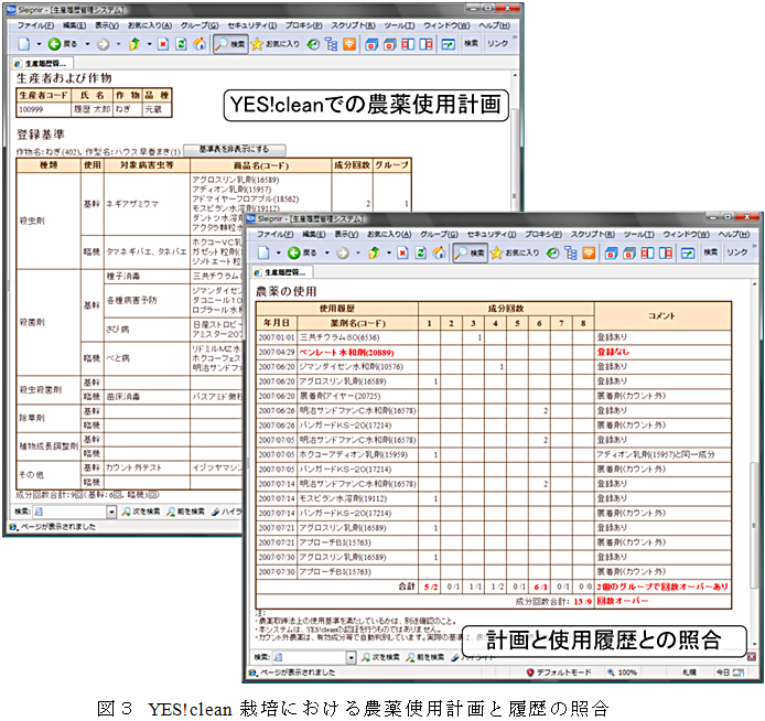 図3 YES!clean栽培における農薬使用計画と履歴の照合