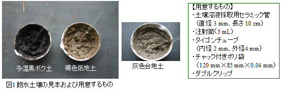 図1 飽水土壌の見本および用意するもの