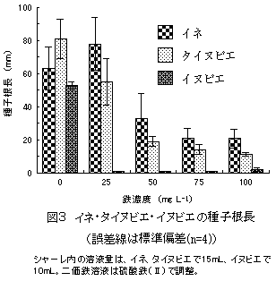 イネ・タイヌビエ・イヌビエの種子根長