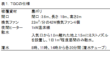 表1.TGCの仕様