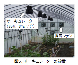 図5.サーキュレーターの設置