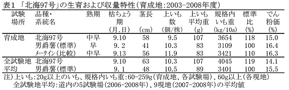 表1 「北海97号」の生育および収量特性(育成地:2003-2008年度)