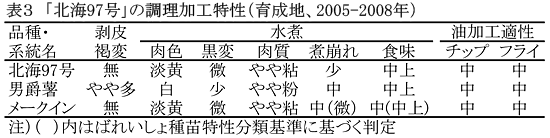 表3 「北海97号」の調理加工特性(育成地、2005-2008年)