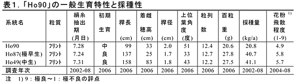 表1.「Ho90」の一般生育特性と採種性