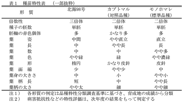 表1 種苗特性表 (一部抜粋)