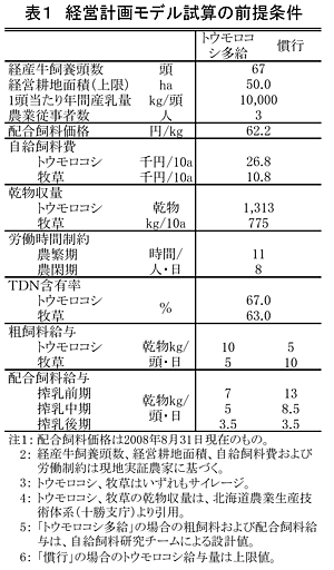 表1 経営計画モデル試算の前提条件