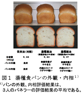 図1 湯種食パンの外観・内相