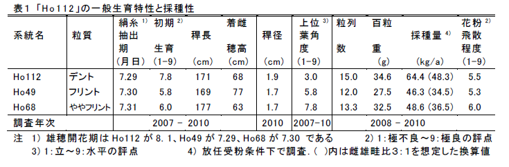 表1 「Ho112」の一般生育特性と採種性
