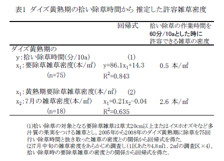 表1 ダイズ黄熟期の拾い除草時間から推定した許容雑草密度