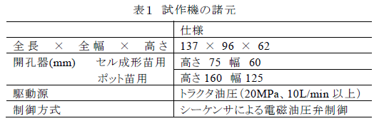 表1 試作機の諸元