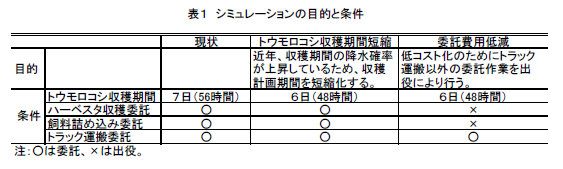 表1 シミュレーションの目的と条件