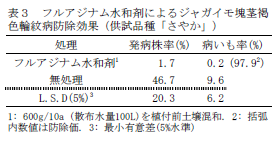表3 フルアジナム水和剤によるジャガイモ塊茎褐 色輪紋病防除効果(供試品種「さやか」)