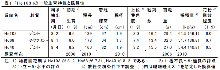 表1 「H o 1 0 3 」の一般生育特性と採種性