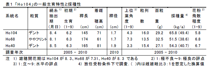 表1 「H o 1 0 4 」の一般生育特性と採種性