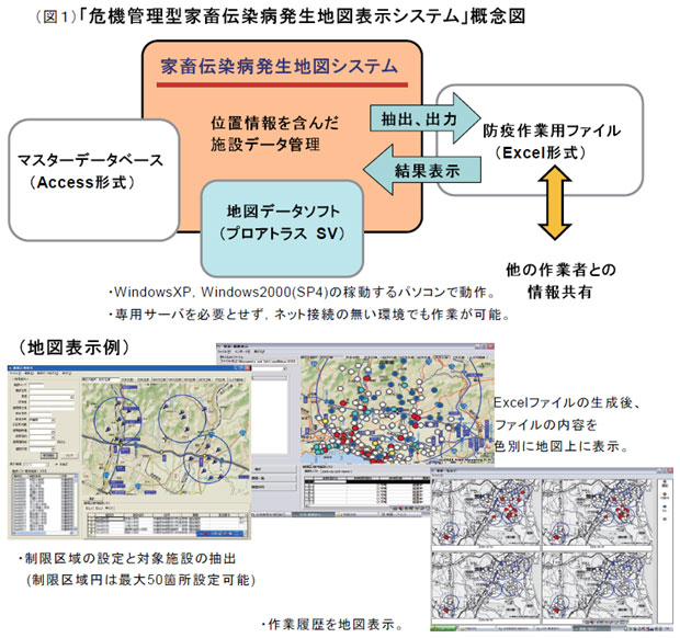 図1 「危機管理型家畜伝染病発生地図表示システム」概念図