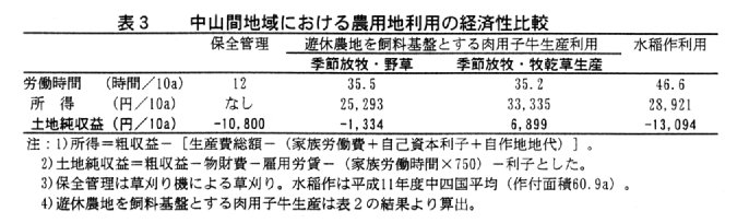 表3.中山間地域における農用地利用の経済性比較