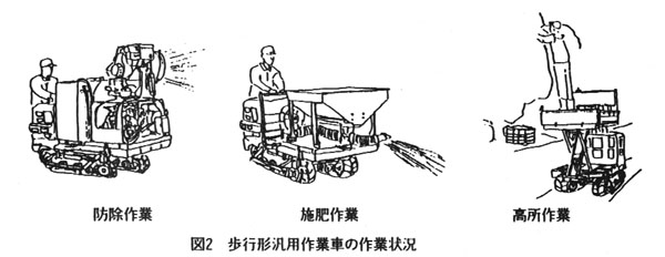 図2.歩行形汎用作業車の作業状況