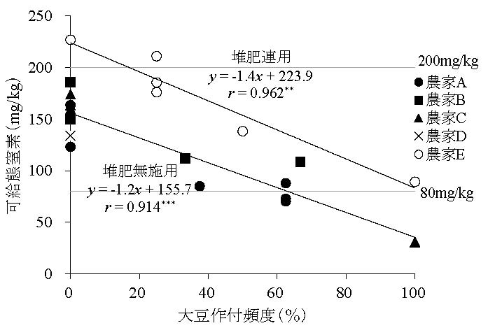 図1