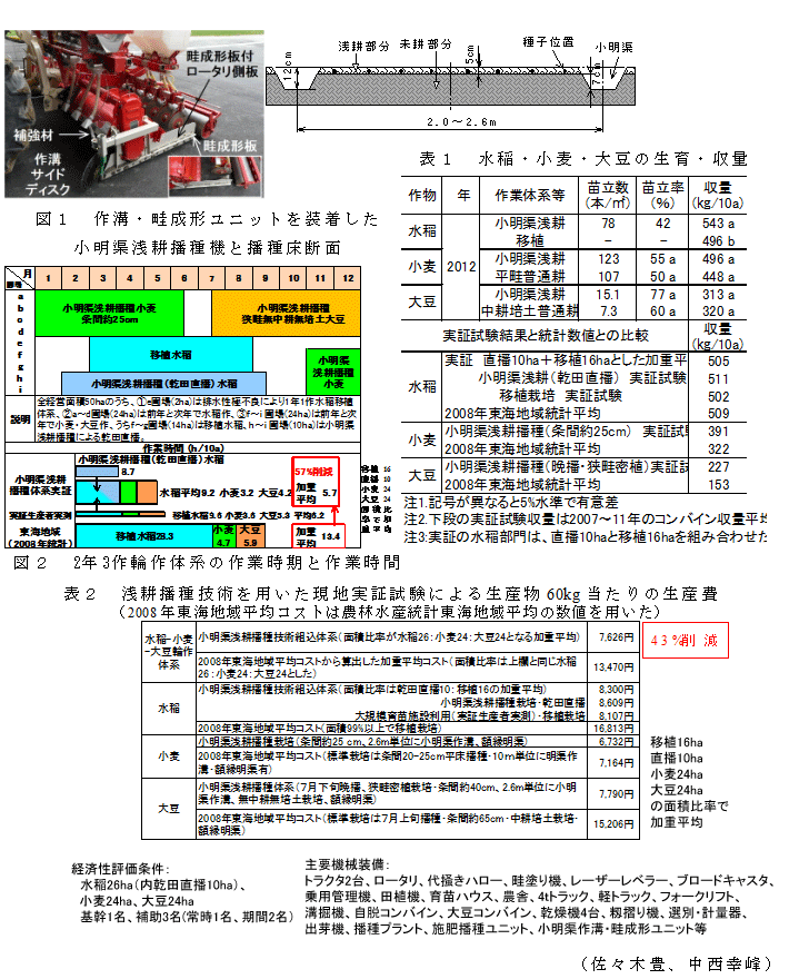 図1～2,表1～2