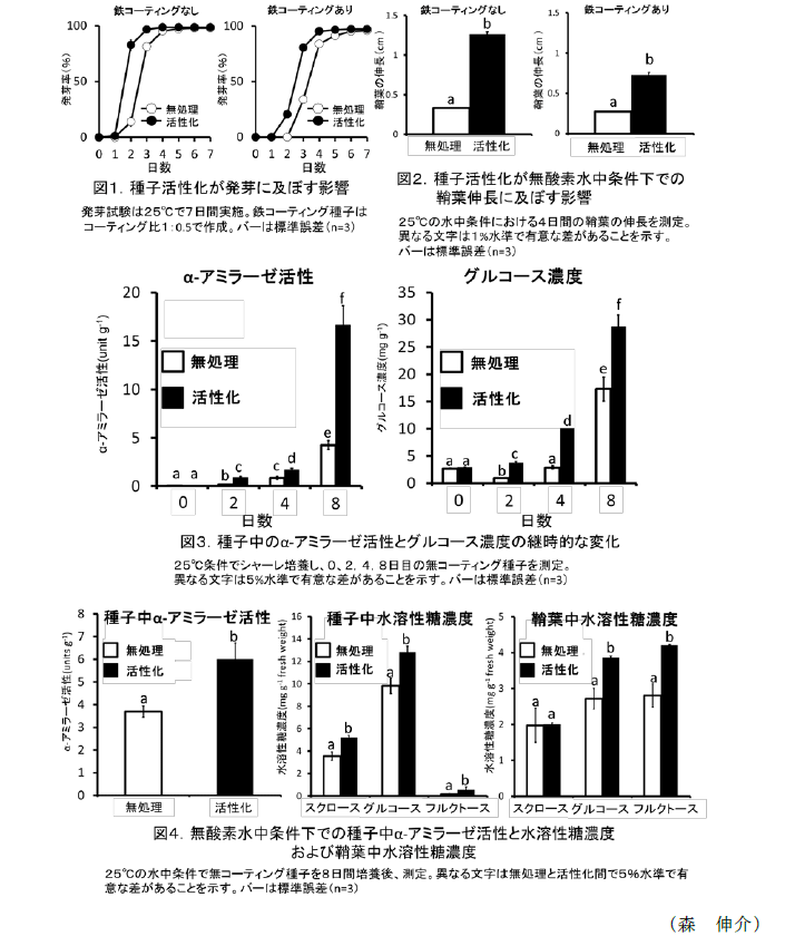 図1～4