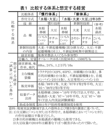 表1 比較す体系と想定する経営