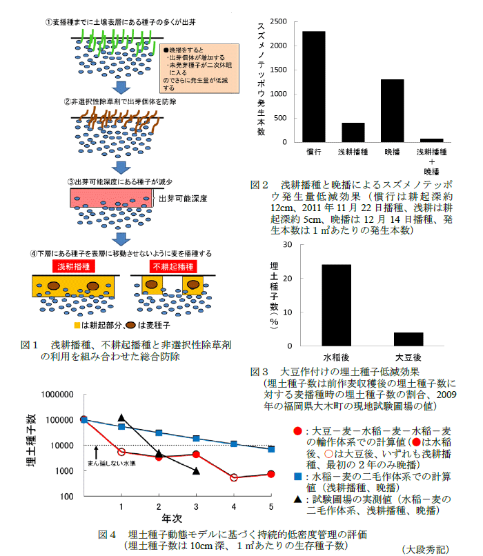 図1～4