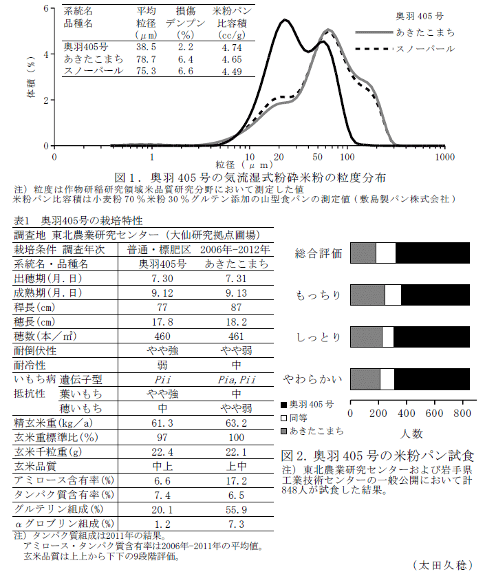 図1~2,表1