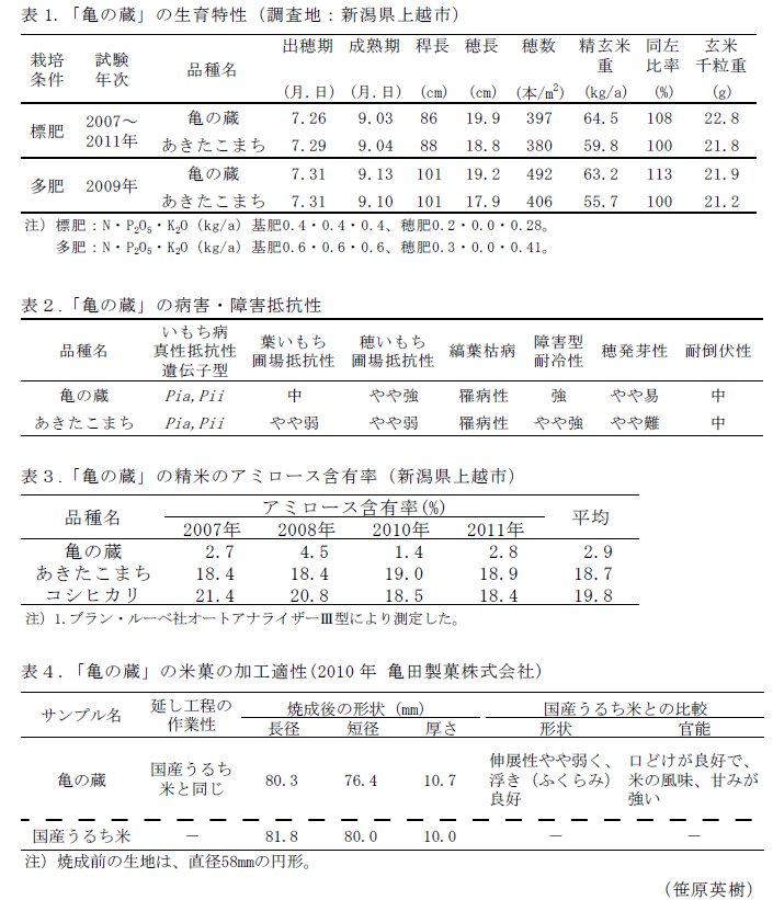 表1～4