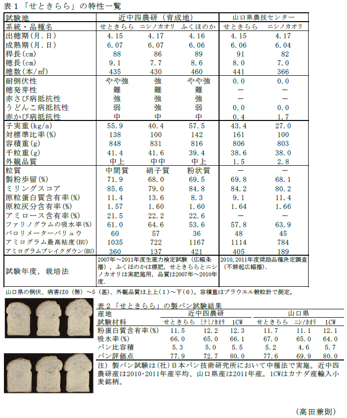 表1～2