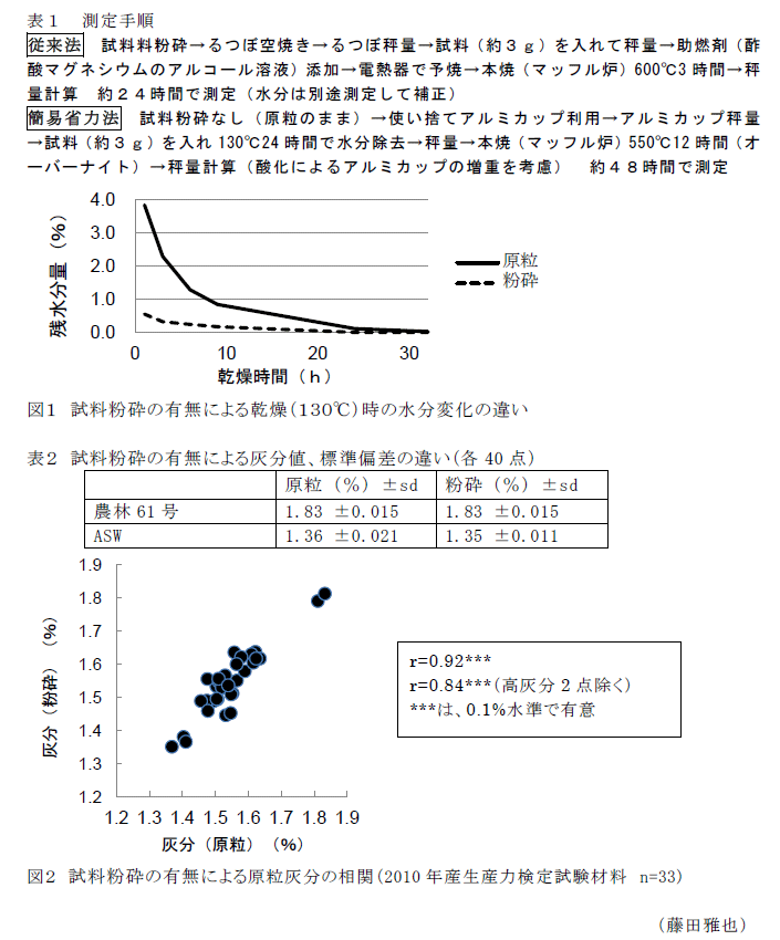 表1～2,図1～2