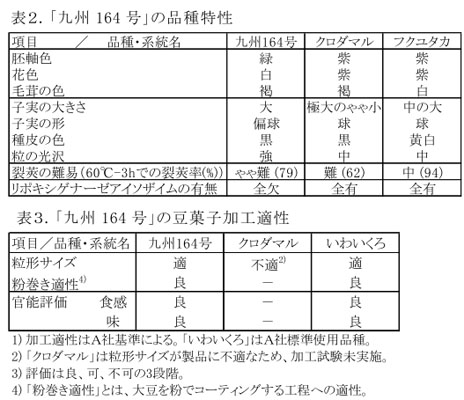 表2.「九州164号」の品種特性