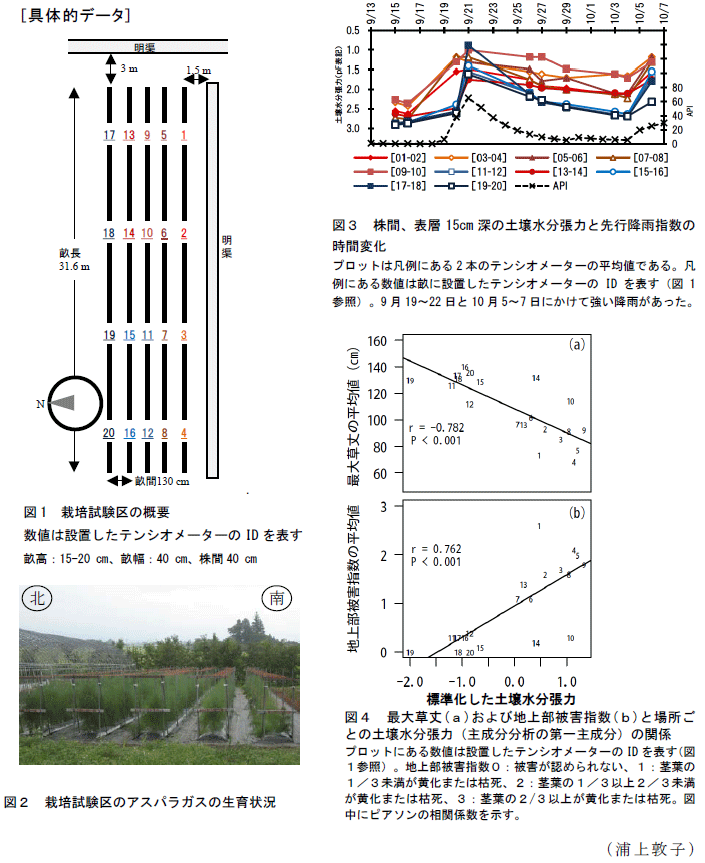 図1～4