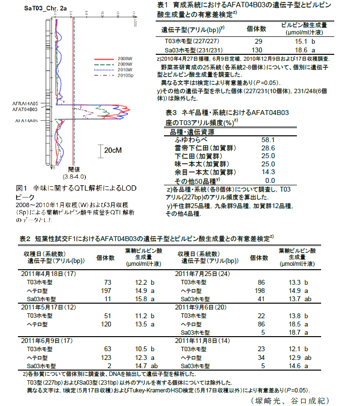 図1,表1～2