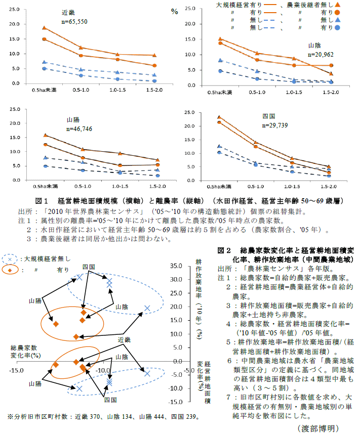 図1～2