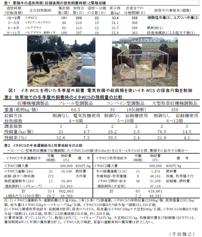 表1～3,図1