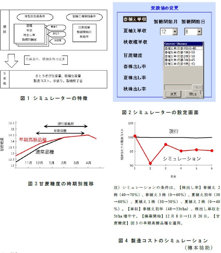 図1～4