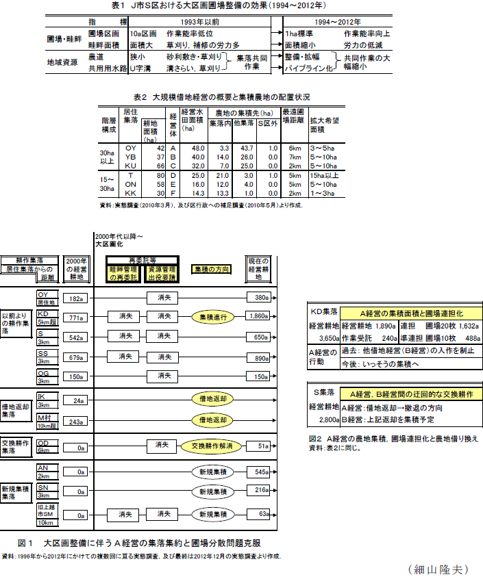 表1～2,図1～2