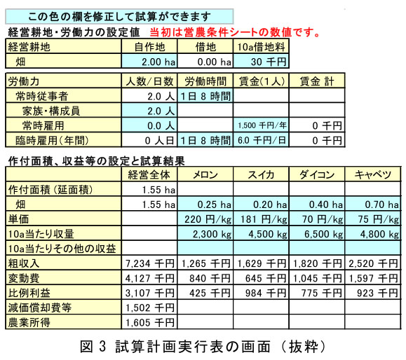 図3 試算計画実行表の画面(抜粋)