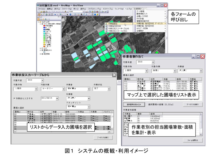 図1 システムの概観・利用イメージ