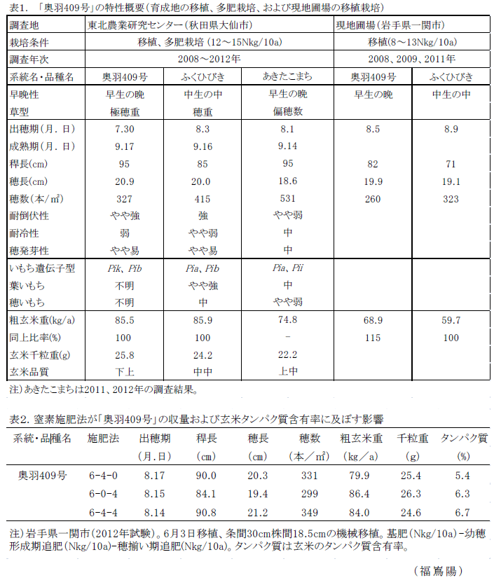 表1～2