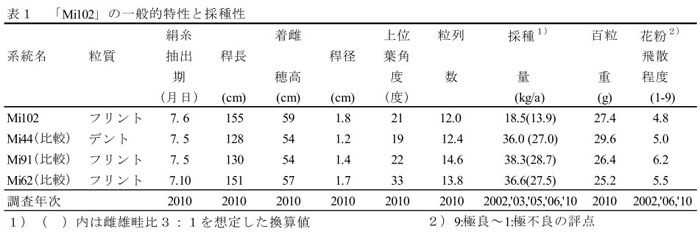 表1 「Mi102」の一般的特性と採種性