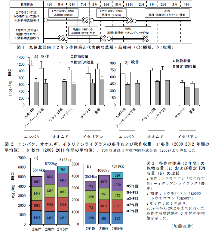 図1～3