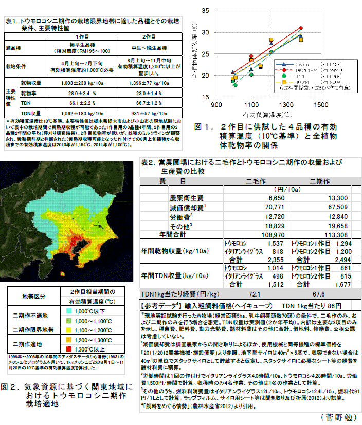 表1～2,図1～2