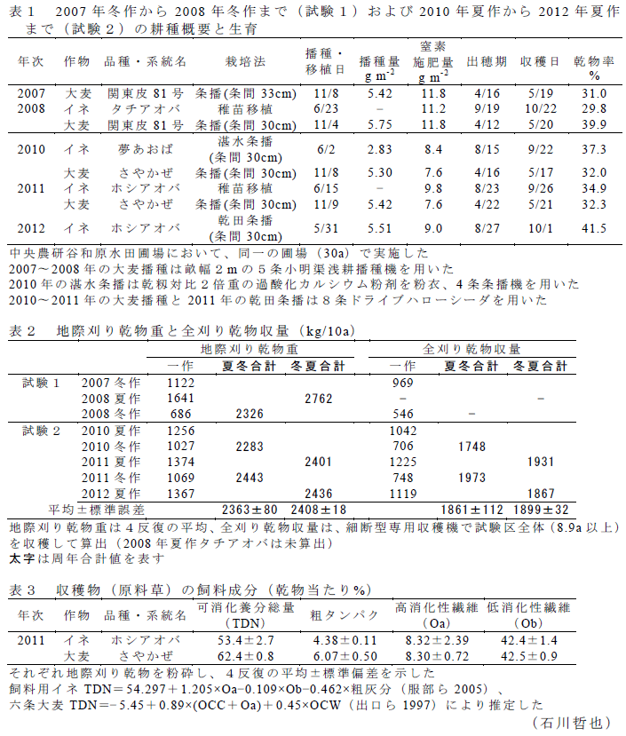 表1~3