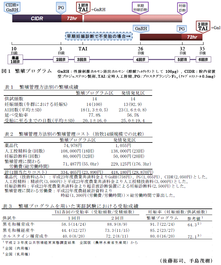 図1,表1～3