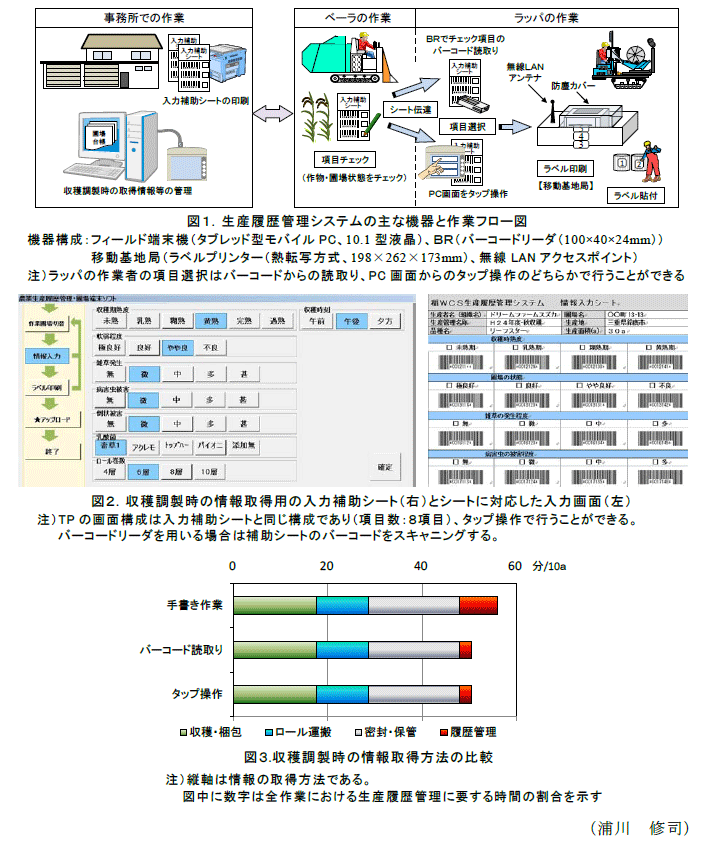 図1~3
