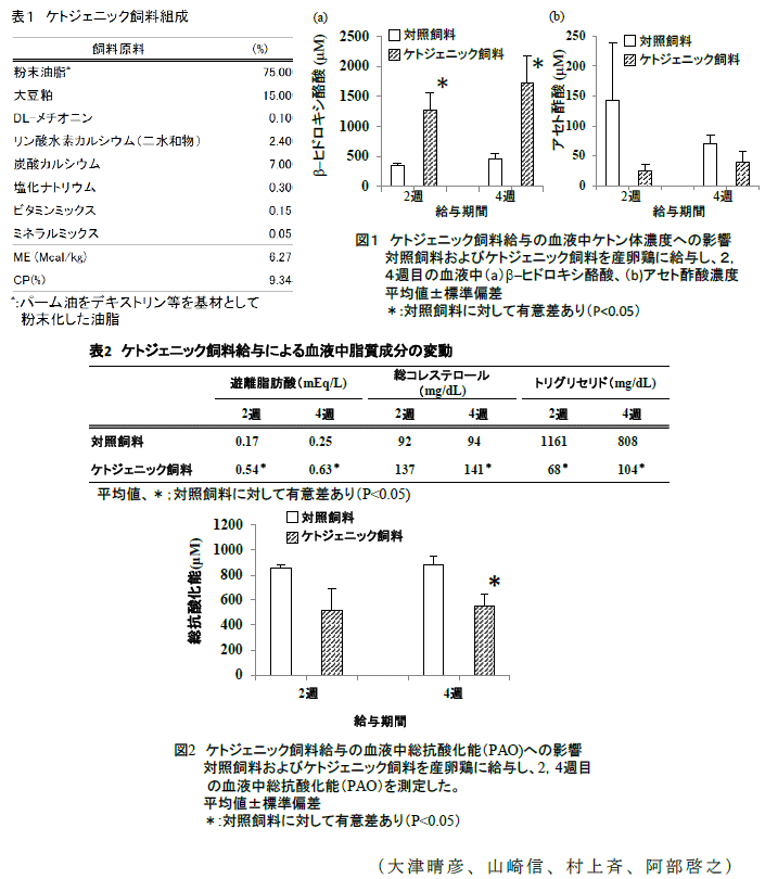 表1~2,図1~2