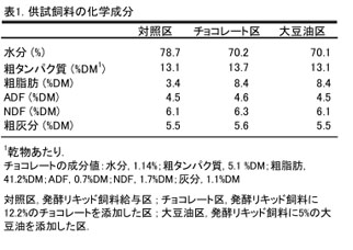 表1 供試飼料の化学成分