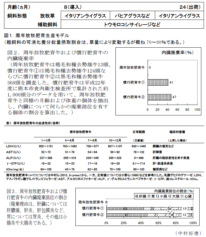 図1~3,表1