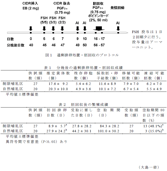 図1,表1～2